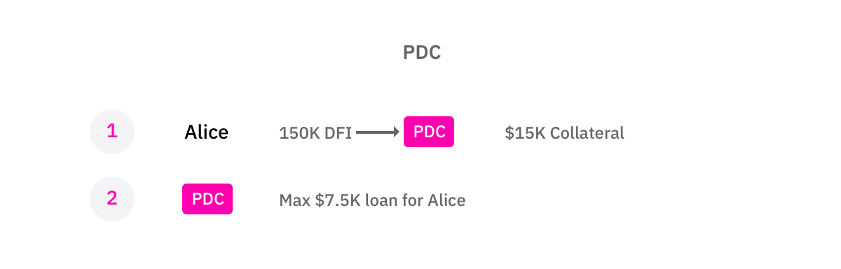 loan contract