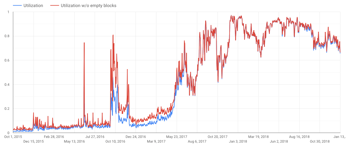 Guest Post by DeFiChain: BIPs: Yes, the Bitcoin Network Gets Timely  Upgrades, Too. Here's How It Works